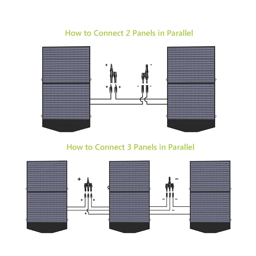 Using 2 or 3 parallel connections with the ALLPOWERS Solar Panel 100W Foldable & Portable