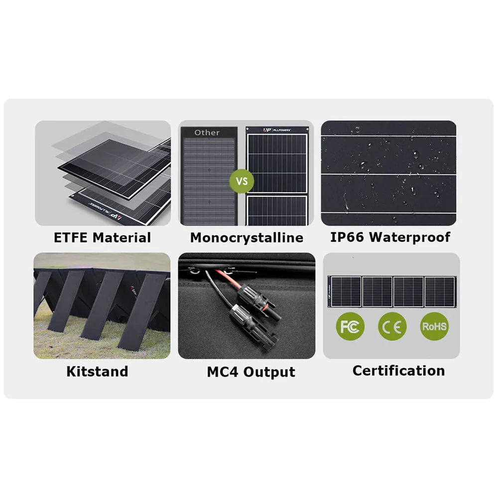 The main specifications for the ALLPOWERS Solar Panel 200W Portable
