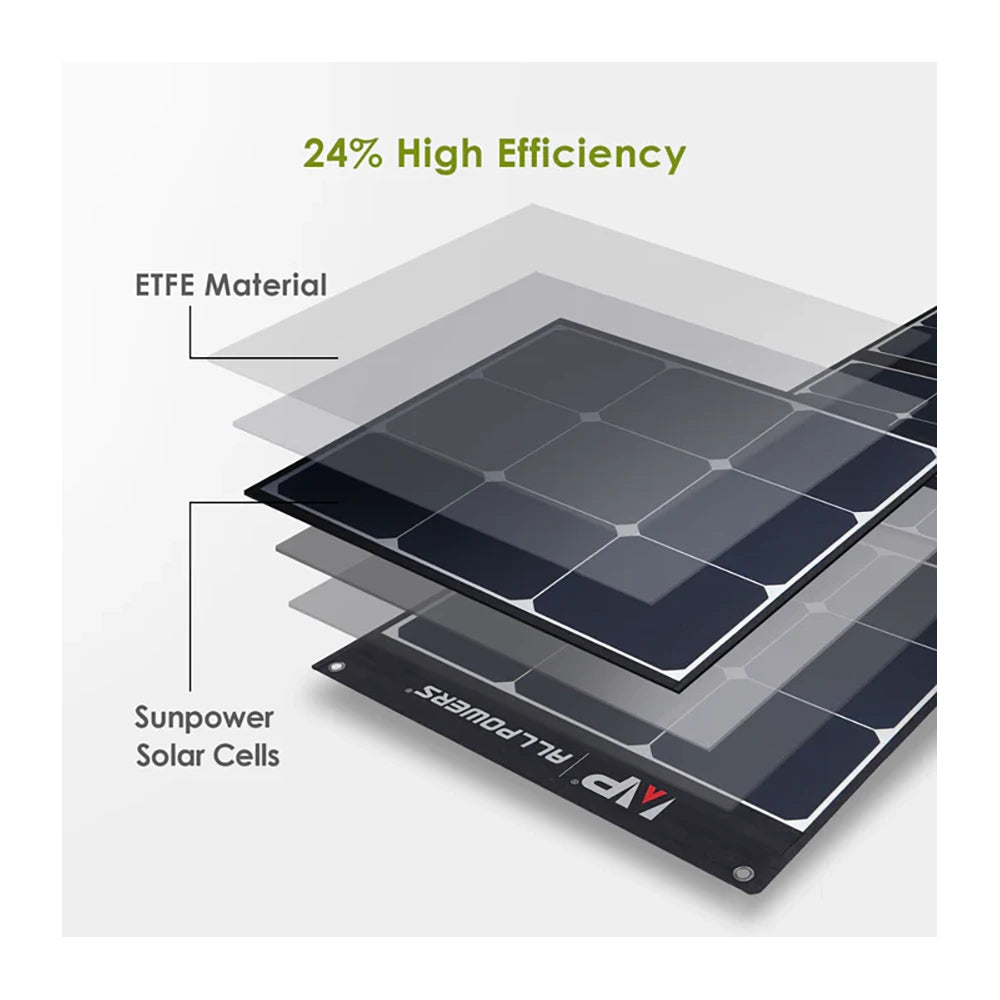 The layers of materials used in the construction of the ALLPOWERS Solar Panel 200W Foldable & Portable