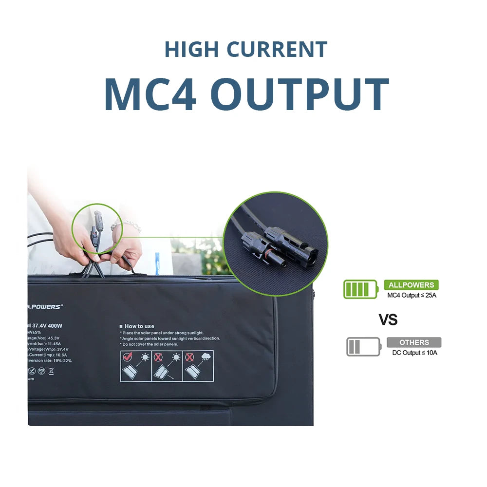 The MC4 output for the ALLPOWERS Solar Panel 200W