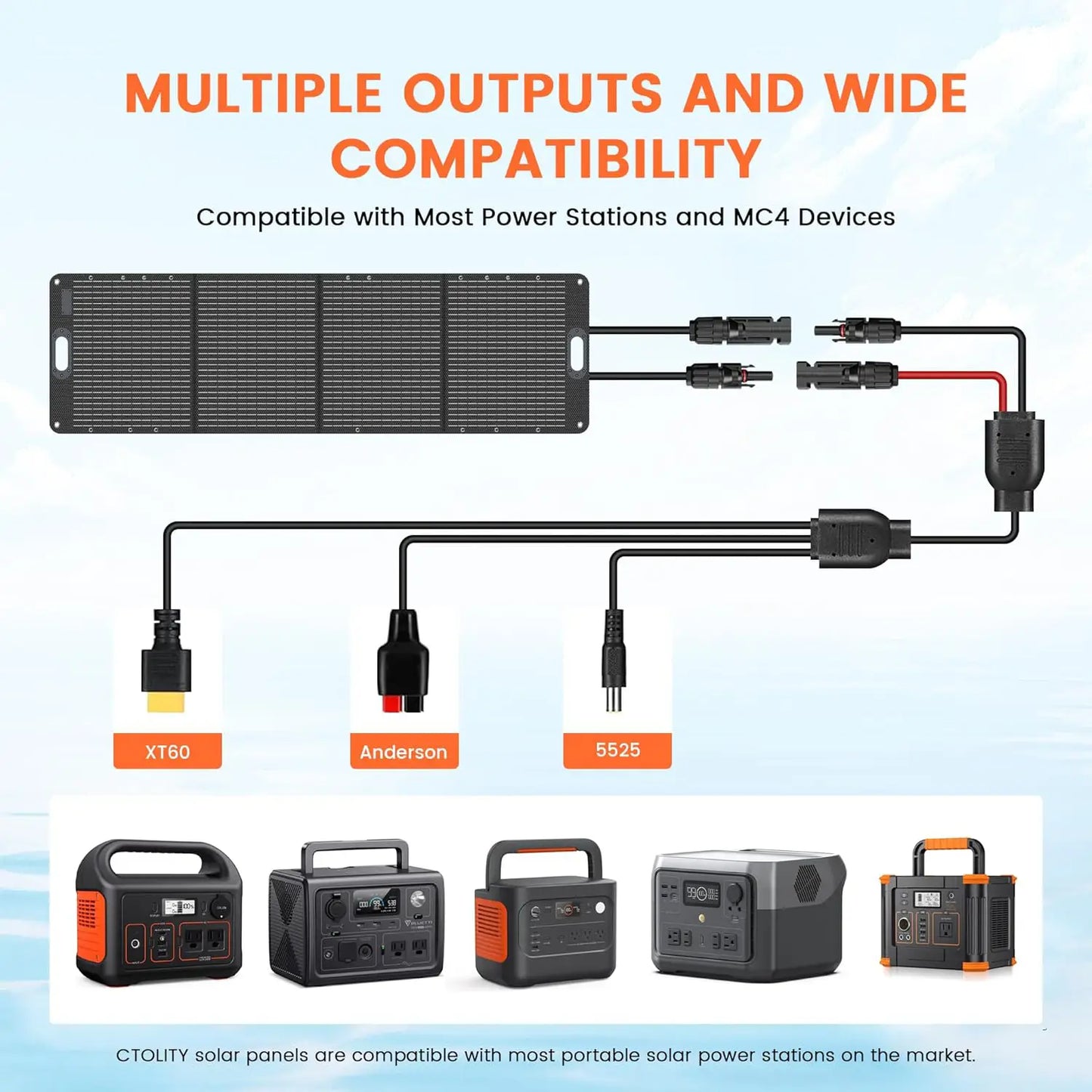 The wide compatibility and included connectors for the Ctolity 200W Foldable Solar Panel