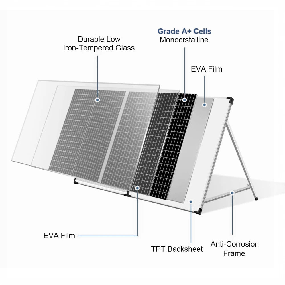 The construction materials for the DOKIO 100W Foldable Solar PanelRigid