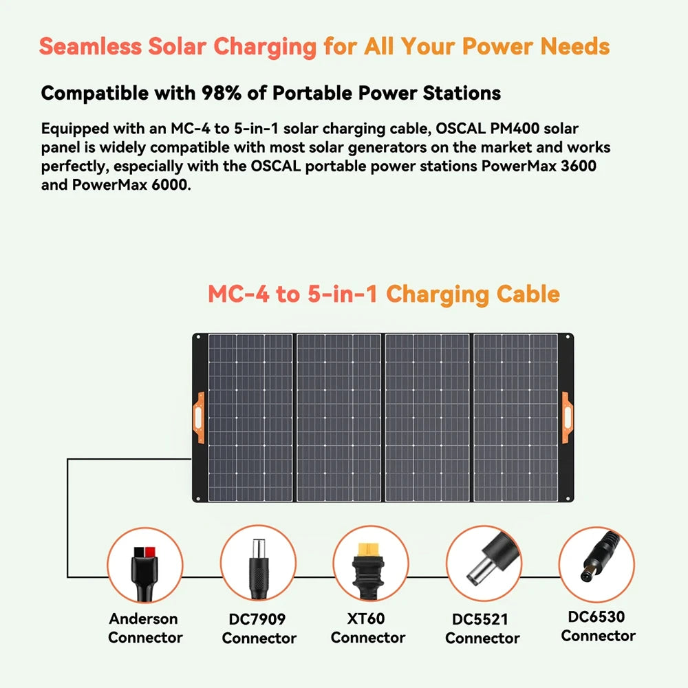 The different adapters included with the Oscal 400W Foldable Solar Panel, including Anderson, 8mm, and XT60