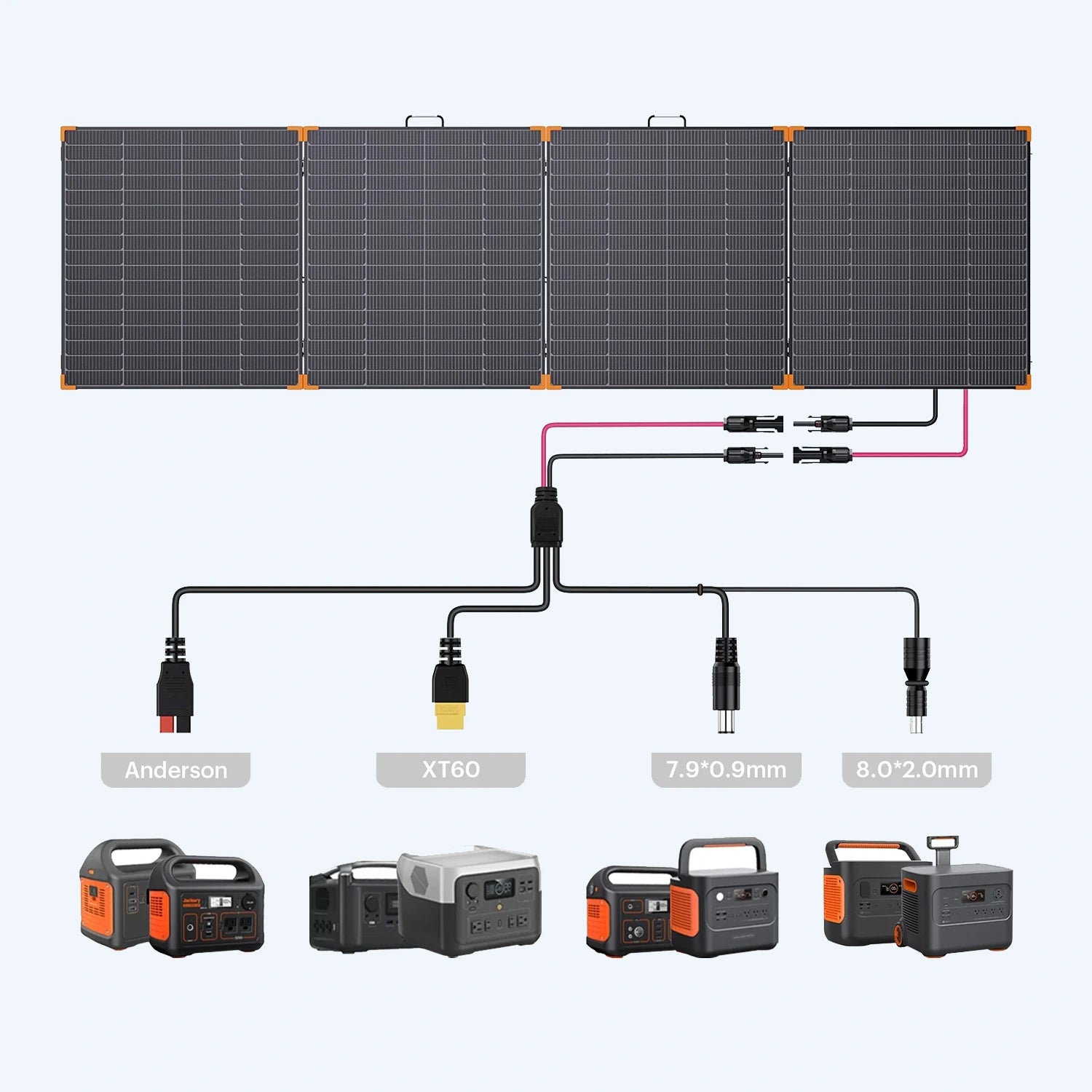 Included connectors and adapters with the ZOUPW 450W Portable Solar Panel