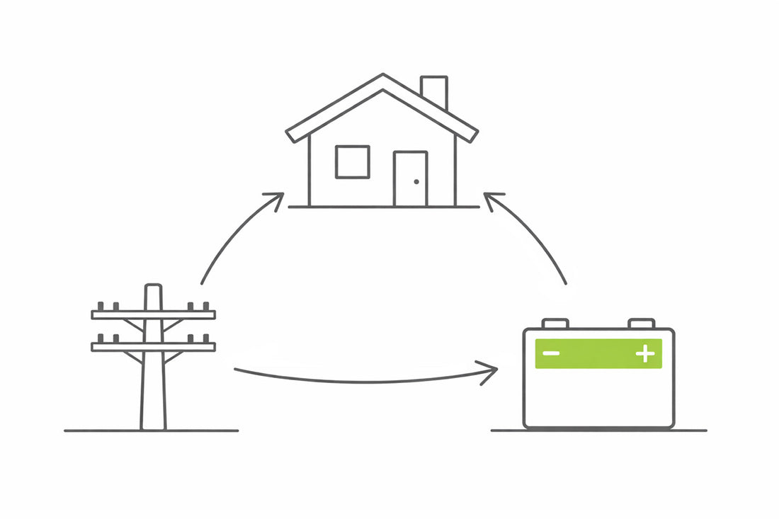 Connecting a Portable Power Station to Home Wiring: Safe Ways to Power Circuits