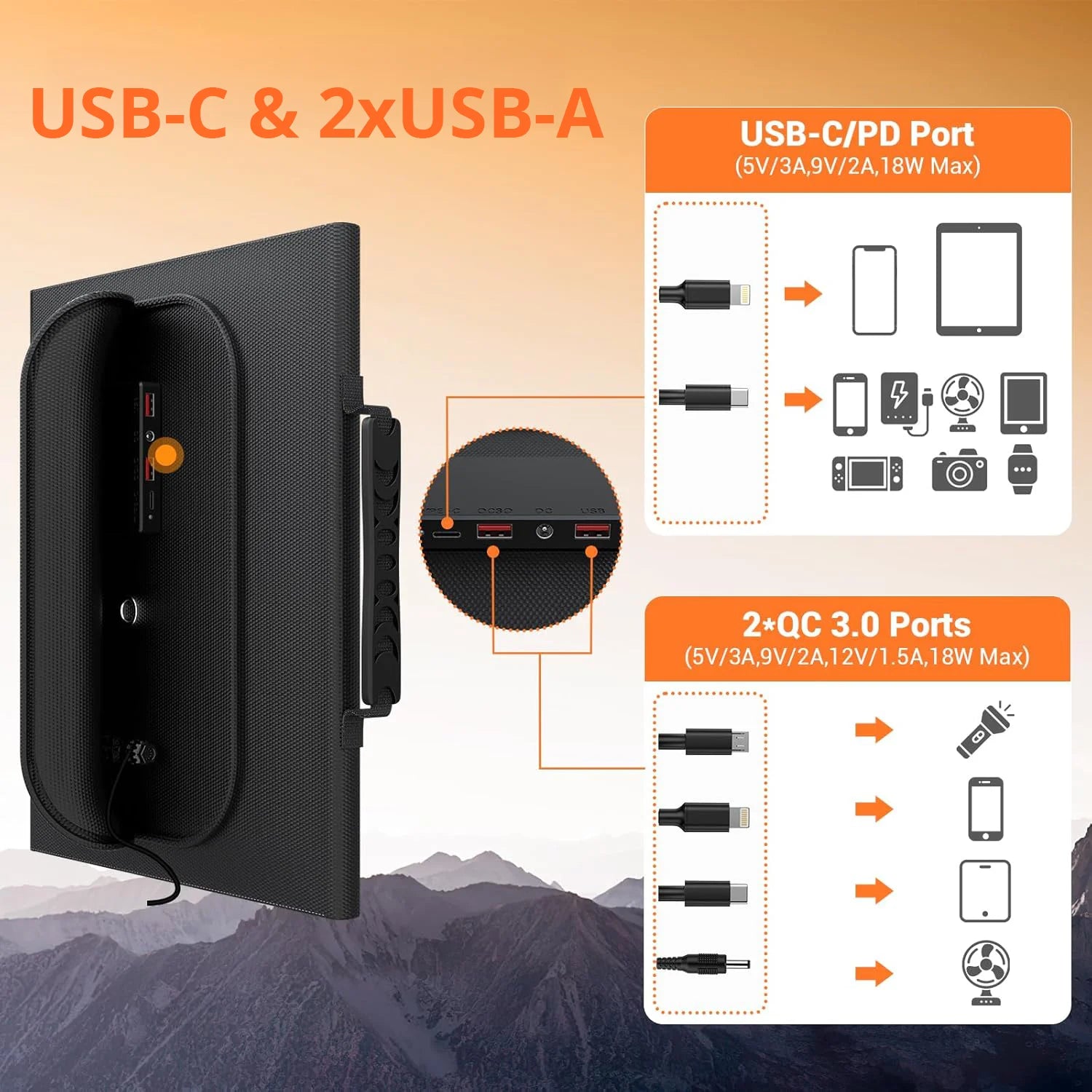 The USB ports for the 30W Portable Solar Panel, including two USB-A and one USB-C
