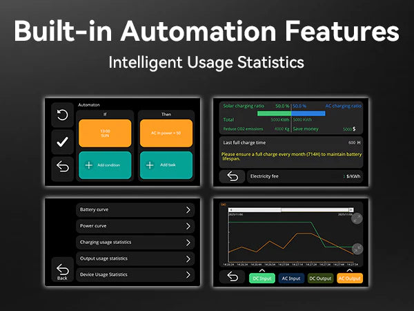 PECRON E3800LFP Power Station automation features