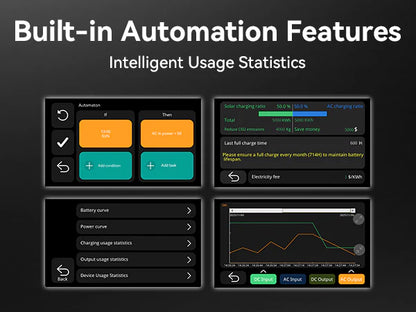 PECRON E3800LFP Power Station automation features