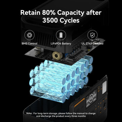 PECRON F1000LFP Portable Power Station battery life cycles