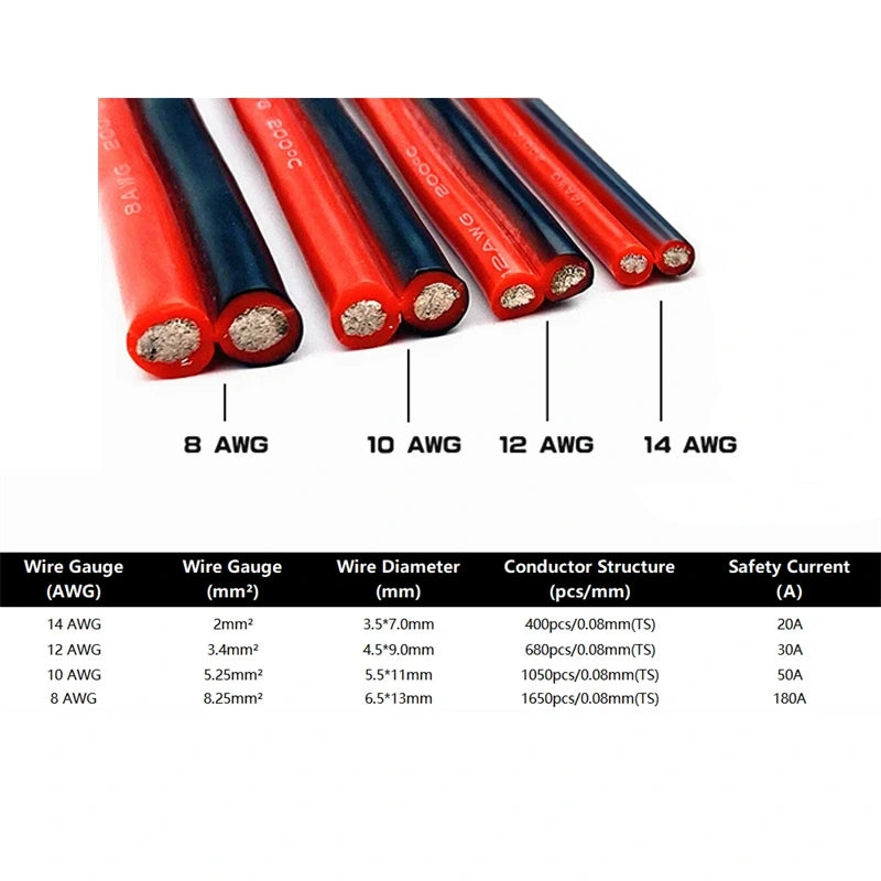 The specifications of the solar extension cables and wires